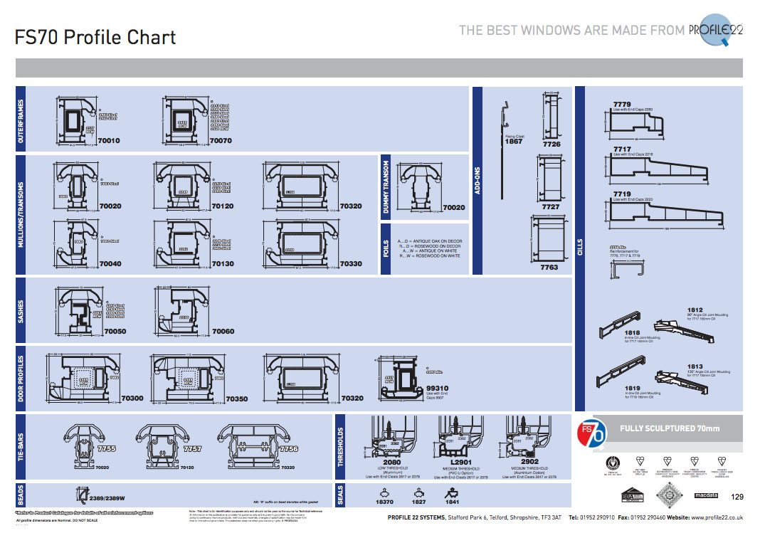 Spectus Profile Chart