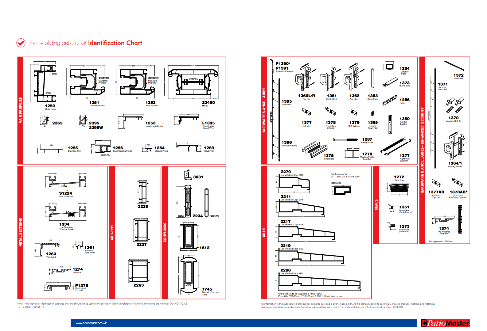 Patiomaster Patio Sliding Door Wall chart