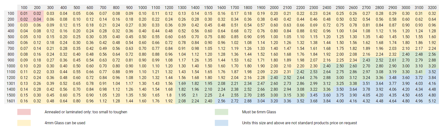 Pure Windows Glass Prices