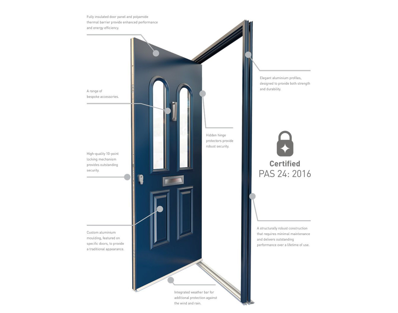 Aluminium Residential Doors