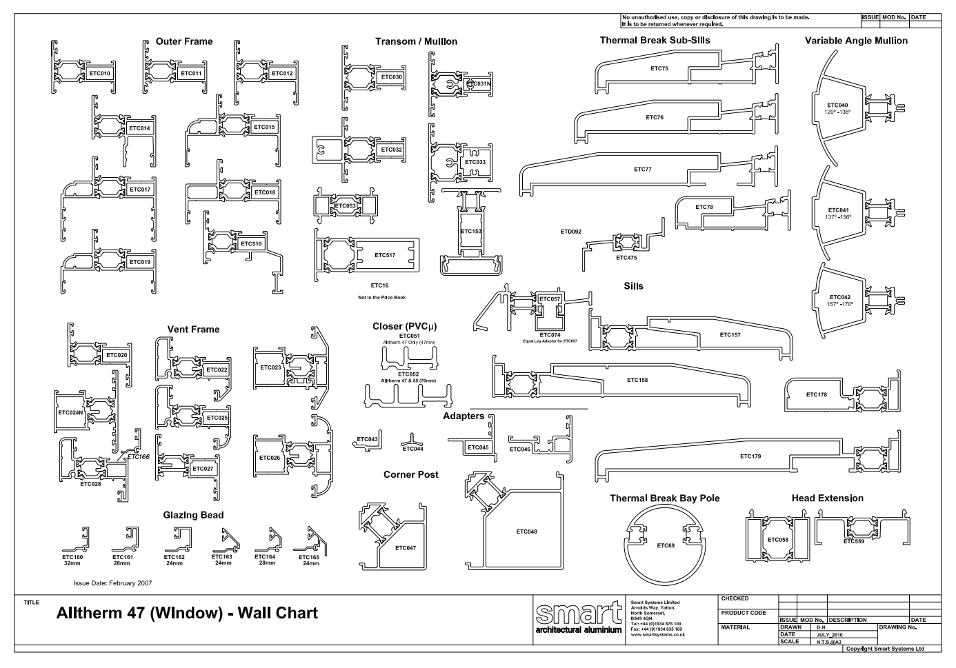 Aluminium Window wall chart image