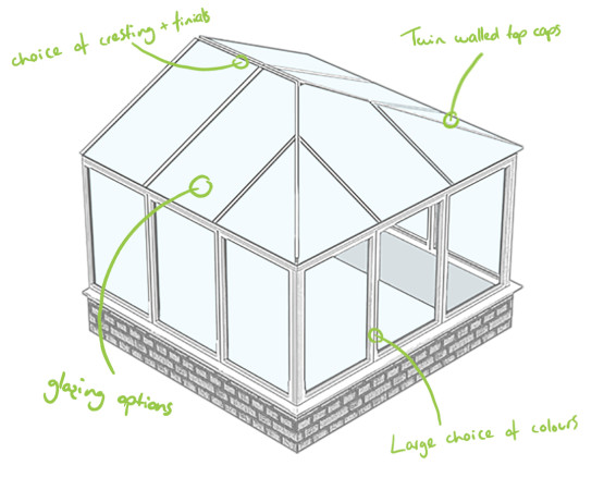 Liniar uPVC Conservatories