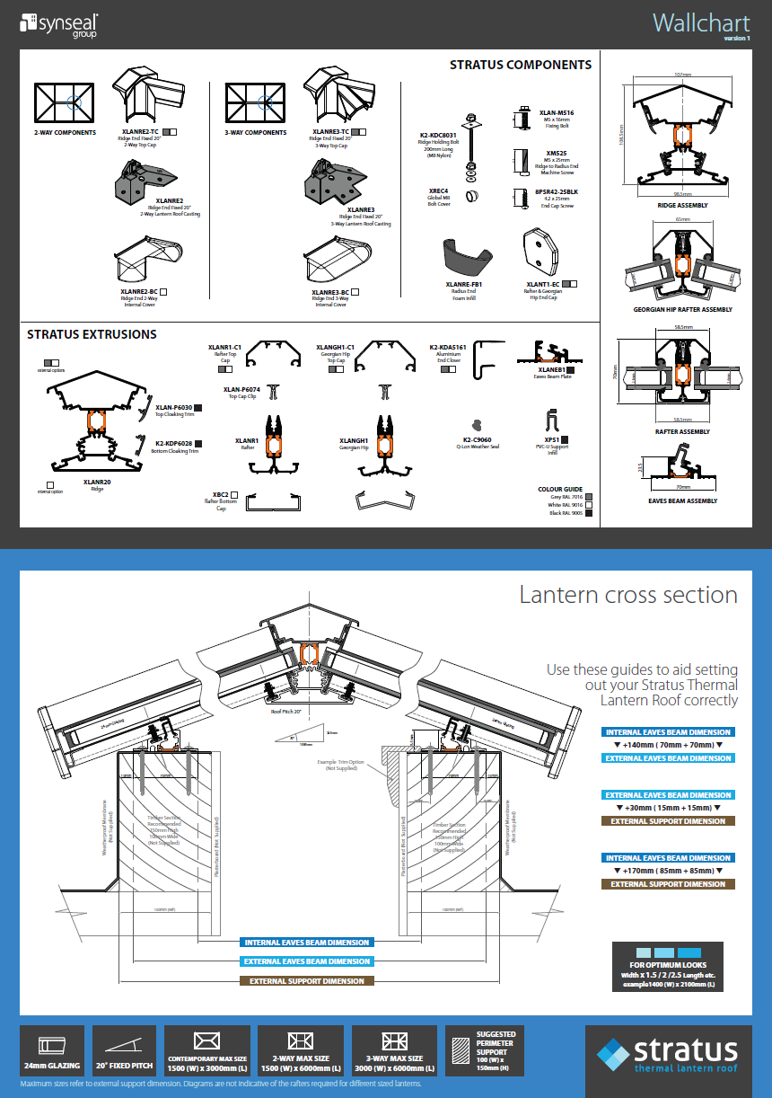 Lantern Roof Wall Chart